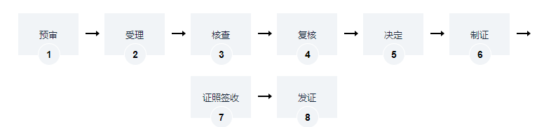 海南公共場(chǎng)所衛(wèi)生許可證辦理