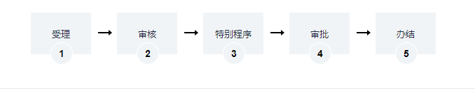 自貿(mào)試驗(yàn)區(qū)內(nèi)從事娛樂場所經(jīng)營