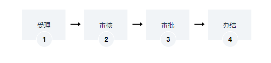 海南網(wǎng)絡(luò)文化經(jīng)營(yíng)許可證辦理