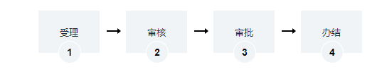 海南演出經(jīng)紀(jì)機(jī)構(gòu)從事營業(yè)性演出經(jīng)營活動(dòng)許可證辦理