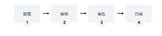 海南自貿(mào)試驗區(qū)內(nèi)的中外合資經(jīng)營、中外合作經(jīng)營、外資經(jīng)營的演出經(jīng)紀機構申請從事營業(yè)性演出經(jīng)營活動辦理