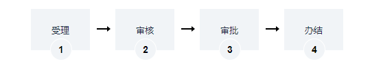海南自貿(mào)試驗區(qū)內(nèi)的中外合資經(jīng)營、中外合作經(jīng)營、外商獨資經(jīng)營演出場所經(jīng)營單位申請從事演出場所經(jīng)營活動審批許可證辦理