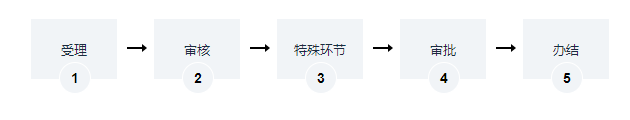 海南跨國公司地區(qū)總部辦理
