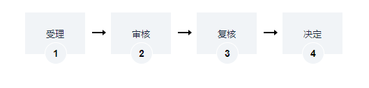 海南海南省會(huì)展業(yè)創(chuàng)新創(chuàng)業(yè)人才認(rèn)定辦理