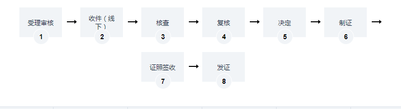 海南燃?xì)饨?jīng)營許可證辦理