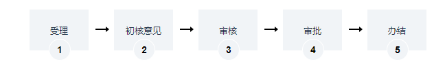 海南城市橋梁上架設(shè)各類(lèi)市政管線(xiàn)審批辦理