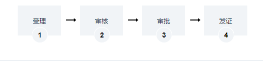 海南第二類(lèi)易制毒化學(xué)品運(yùn)輸許可證辦理