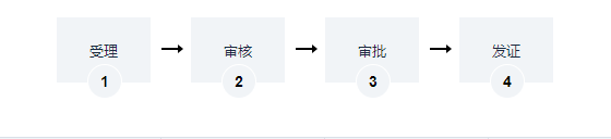 海南申請**類、第二類易制毒化學(xué)品運(yùn)輸許可證辦理