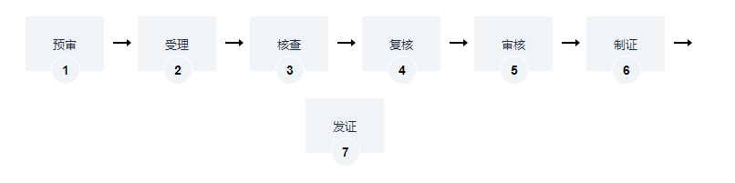 互聯(lián)網(wǎng)上網(wǎng)服務(wù)營業(yè)場所信息網(wǎng)絡(luò)安全審核