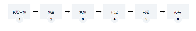 海南環(huán)境影響報(bào)告書許可證辦理