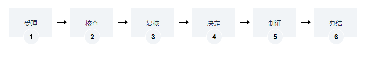 海南環(huán)境影響評價報告表許可證辦理