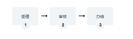 海南建筑工程施工許可證辦理