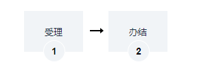 海南建筑工程施工許可證（延期）辦理