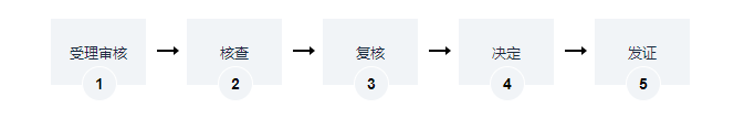 海南地上森林、林木所有權(quán)轉(zhuǎn)移辦理