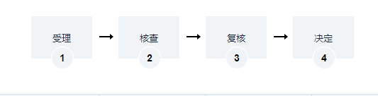 海南承包經(jīng)營權(quán)與地上森林、林木所有權(quán)注銷辦理