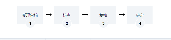 海南承包經(jīng)營(yíng)權(quán)與地上森林、林木所有權(quán)轉(zhuǎn)移辦理