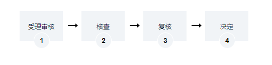 海南地上森林、林木所有權(quán)注銷辦理