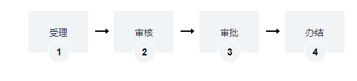 海南道路普通貨運企業(yè)設立分公司辦理