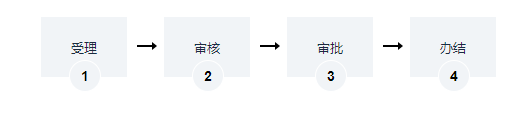 海南危險貨物道路運(yùn)輸企業(yè)設(shè)立分公司辦理