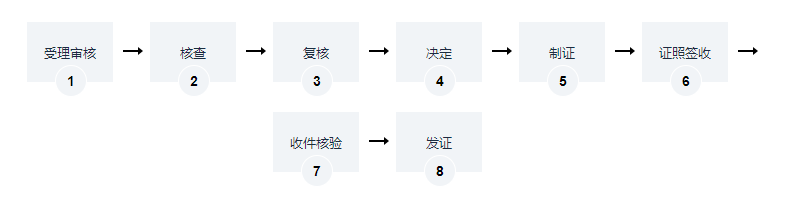 市（縣）級文物保護(hù)單位原址保護(hù)措施