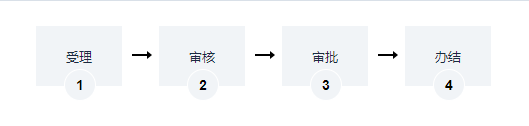 道路普通貨運車輛《道路運輸證》換發(fā)