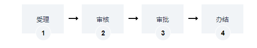 道路普通貨運(yùn)車輛《道路運(yùn)輸證》補(bǔ)發(fā)