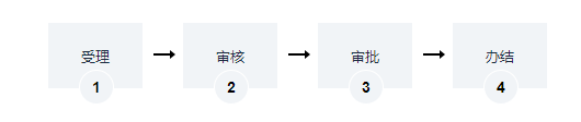 道路普通貨運車輛《道路運輸證》變更