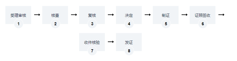 律師事務(wù)所合伙人變更備案（退出合伙人）