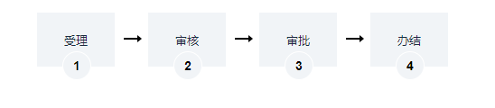 危險(xiǎn)貨物道路運(yùn)輸車輛《道路運(yùn)輸證》換發(fā)