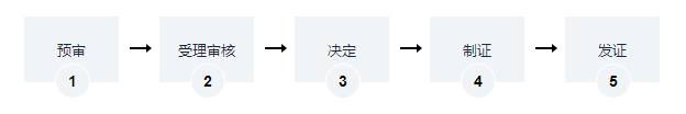 海南第三類醫(yī)療器械經(jīng)營許可證延續(xù)（告知承諾制）辦理