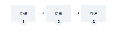 海南建設(shè)工程質(zhì)量檢測(cè)機(jī)構(gòu)資質(zhì)辦理