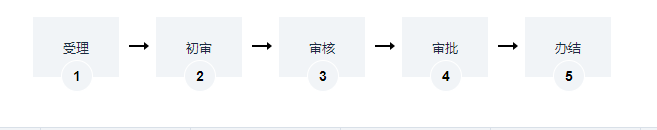 建設(shè)工程質(zhì)量監(jiān)督手續(xù)辦理（水運(yùn)工程）