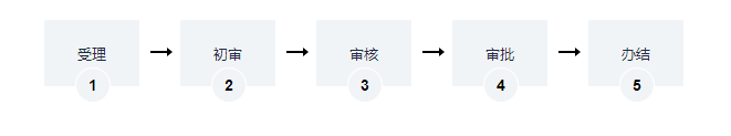 建設工程質(zhì)量監(jiān)督手續(xù)辦理（公路工程）