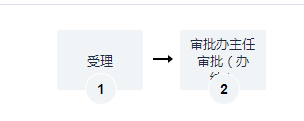 旅行社設(shè)立-海南/?？?三亞代辦理經(jīng)營許可證-易企算財稅公司  