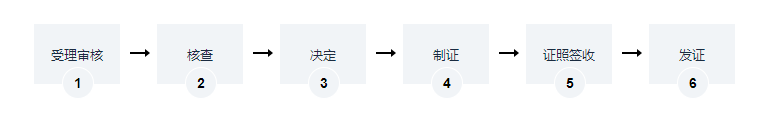 旅行社服務(wù)網(wǎng)點(diǎn)-海南/?？?三亞代辦理經(jīng)營(yíng)許可證-易企算財(cái)稅公司