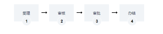 外商（控股、獨資）旅行社的設(shè)立