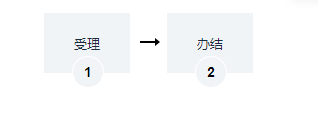 非經(jīng)營性互聯(lián)網(wǎng)文化單位設(shè)立備案