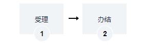  非經(jīng)營性互聯(lián)網(wǎng)文化單位變更備案