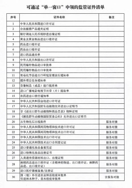 《國（境）外引進(jìn)農(nóng)業(yè)種苗檢疫審批單》《 引進(jìn)林木種子、苗木檢疫審批單》可在“單一窗口”申領(lǐng)，監(jiān)管證件申領(lǐng)將達(dá)30種