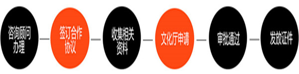 海南文網(wǎng)文經(jīng)營(yíng)許可證辦理