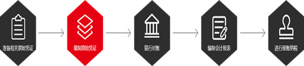 海南如何代理記賬?